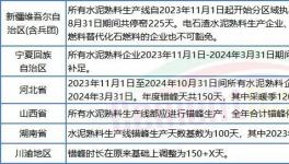 太難！水泥廠扎堆股權(quán)轉(zhuǎn)讓！新建產(chǎn)能“停不下來”！