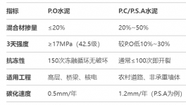 可怕！“李鬼”水泥大行其道！行業(yè)“黑幕”何時(shí)休！