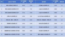 產(chǎn)能置換“亂象叢生”！這30多條生產(chǎn)線拆除！