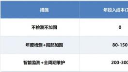 風(fēng)險(xiǎn)巨大，這一操作或可避免千萬損失！