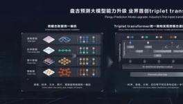 海螺水泥采用盤古大模型，實現(xiàn)了熟料3天、28天強度預(yù)測！